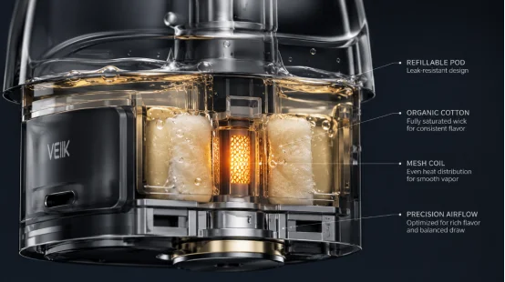 Detailed cross-section diagram of a VEIIK vape pod coil