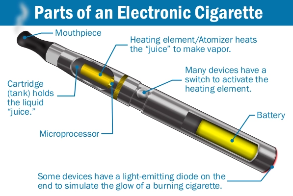 Vape Parts Explained How Does a Vape Work